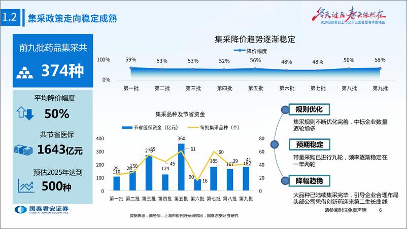 《医药行业制药板块2024年度春季投资策略：政策暖风不断，产业趋势向上-240412-国泰君安-62页》 - 第7页预览图