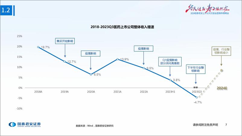 《医药行业制药板块2024年度春季投资策略：政策暖风不断，产业趋势向上-240412-国泰君安-62页》 - 第8页预览图