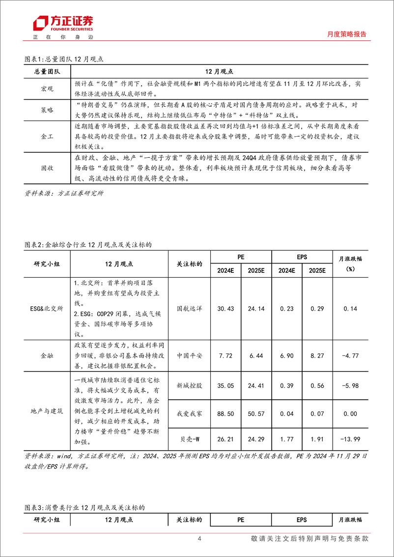 《月度策略报告：方正研究最新行业观点，12月联合月报-241130-方正证券-21页》 - 第4页预览图