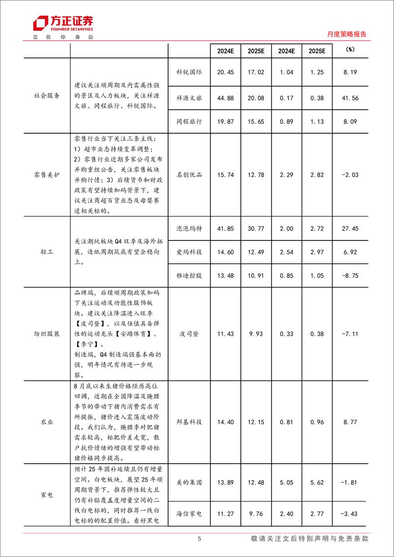 《月度策略报告：方正研究最新行业观点，12月联合月报-241130-方正证券-21页》 - 第5页预览图