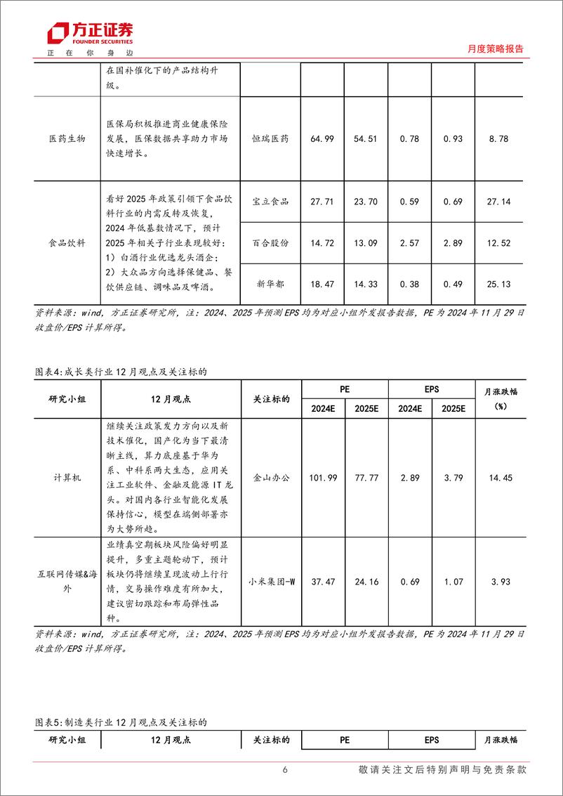 《月度策略报告：方正研究最新行业观点，12月联合月报-241130-方正证券-21页》 - 第6页预览图