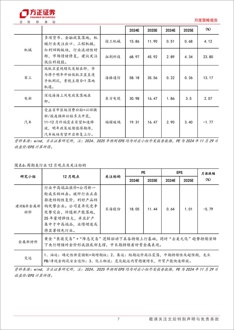 《月度策略报告：方正研究最新行业观点，12月联合月报-241130-方正证券-21页》 - 第7页预览图