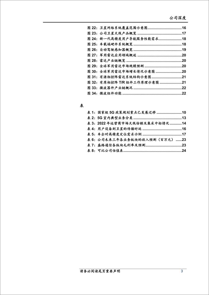 《盛路通信(002446)深度研究报告：核心技术铸就护城河，高新产业引领新成长-240704-上海证券-27页》 - 第3页预览图