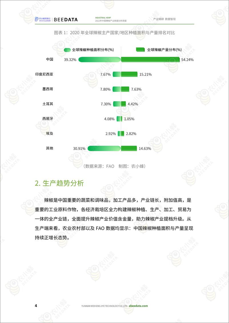 《农小蜂-2022年中国辣椒产业数据分析简报》 - 第6页预览图