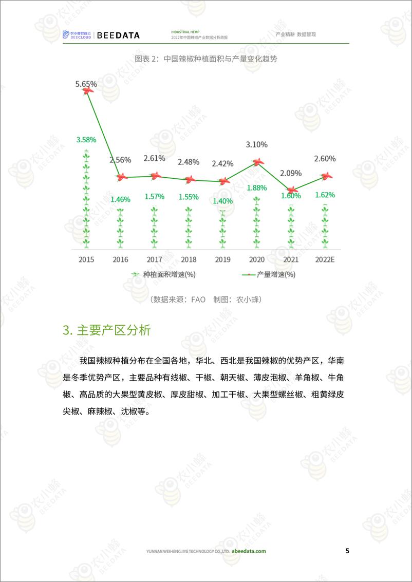 《农小蜂-2022年中国辣椒产业数据分析简报》 - 第7页预览图