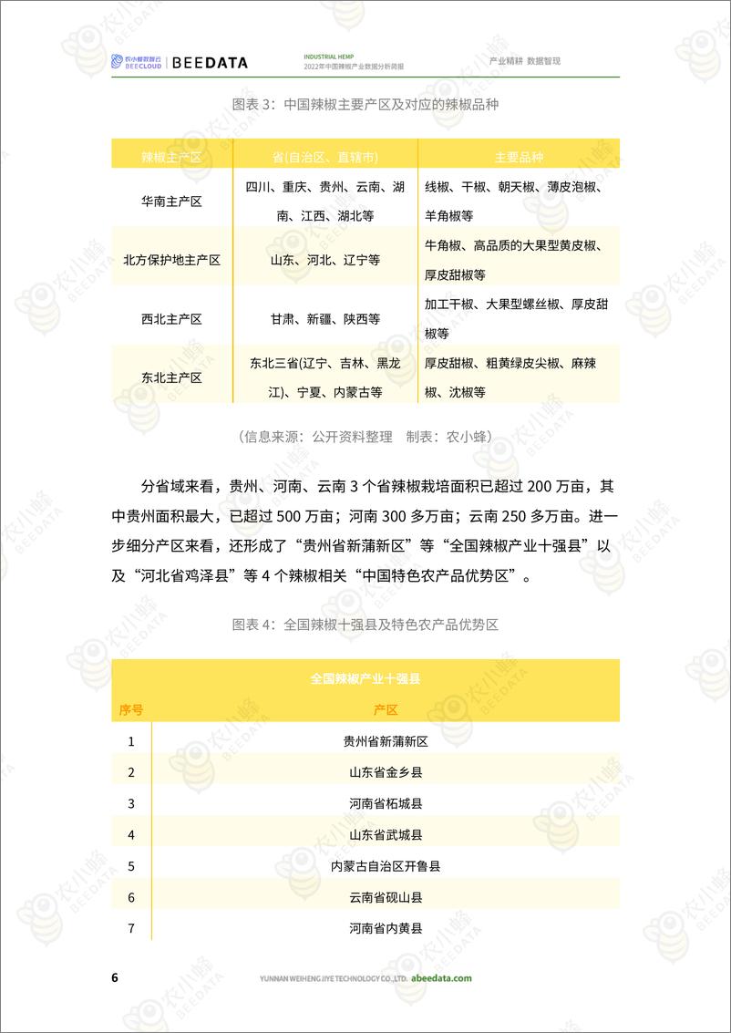 《农小蜂-2022年中国辣椒产业数据分析简报》 - 第8页预览图