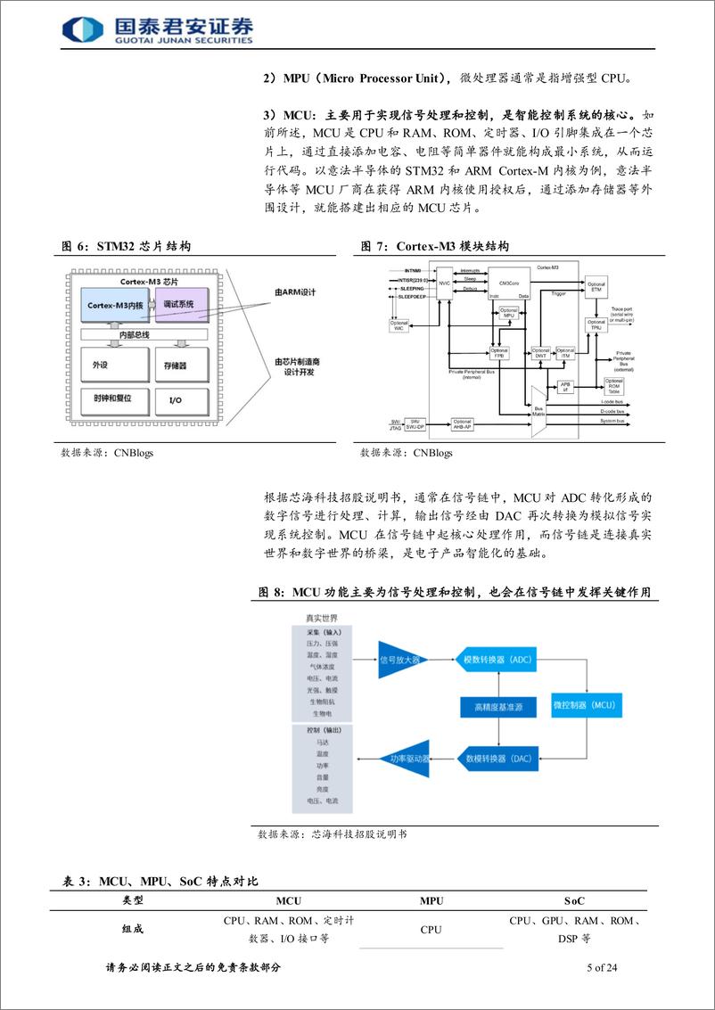 《半导体行业：国产化浪潮持续，国内MCU厂商快速发展-20220710-国泰君安-31页》 - 第6页预览图