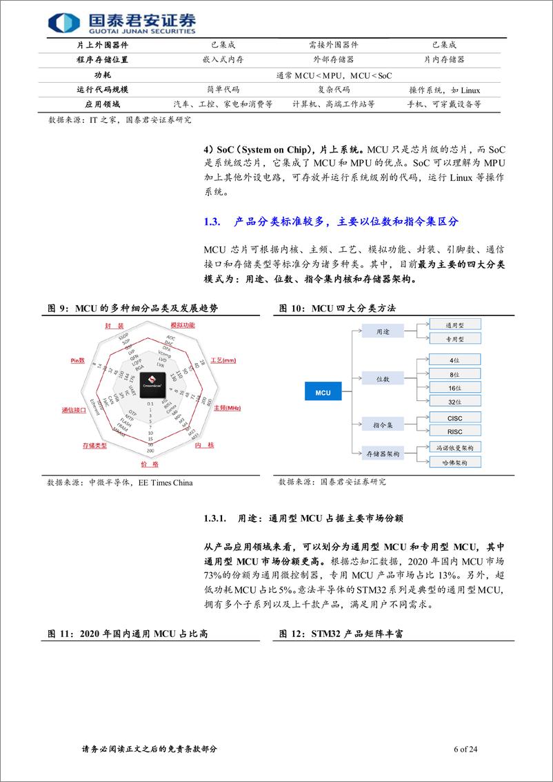 《半导体行业：国产化浪潮持续，国内MCU厂商快速发展-20220710-国泰君安-31页》 - 第7页预览图