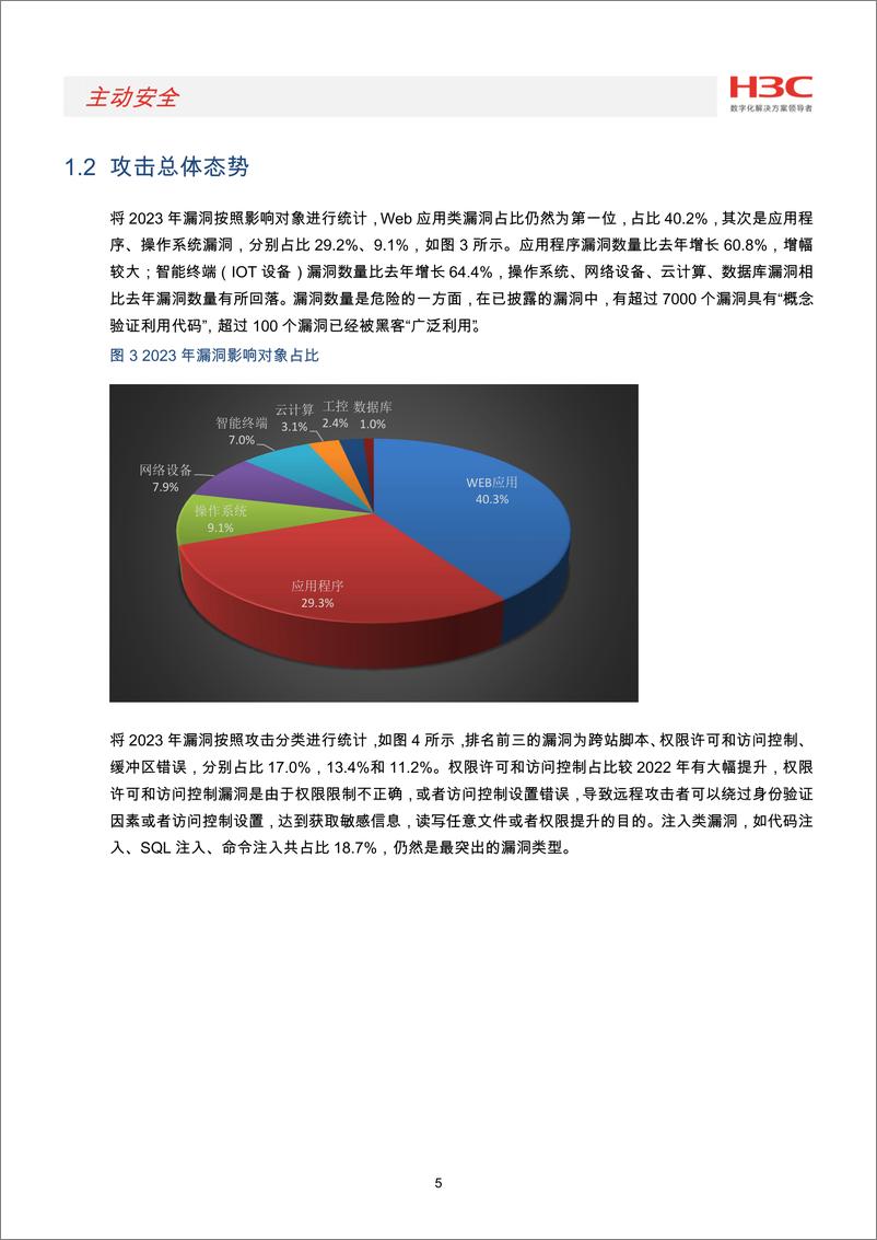 《2023年网络安全漏洞态势报告》 - 第6页预览图