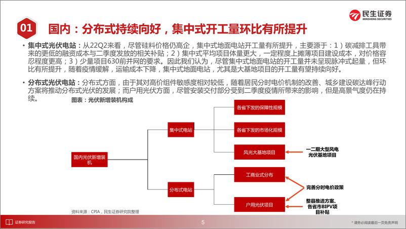 《洞鉴光伏·6月刊：需求高景气，光伏炽盛时》 - 第6页预览图