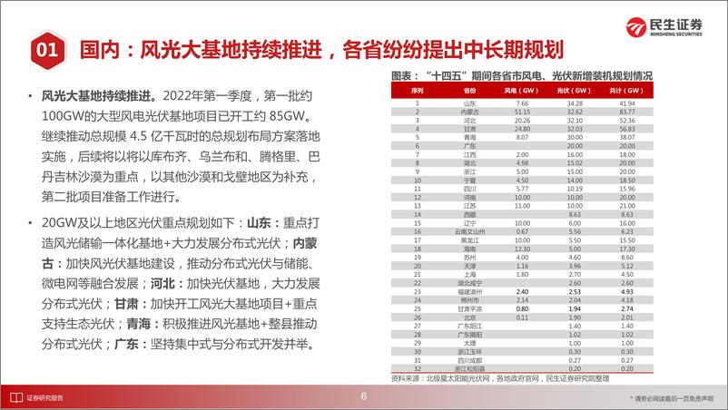 《洞鉴光伏·6月刊：需求高景气，光伏炽盛时》 - 第7页预览图