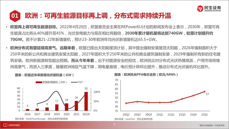 《洞鉴光伏·6月刊：需求高景气，光伏炽盛时》 - 第8页预览图