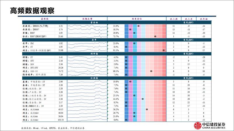 《宏观固收周观察20241027期：LPR如期调降，加拿大降息50BP-241027-中信建投-31页》 - 第6页预览图