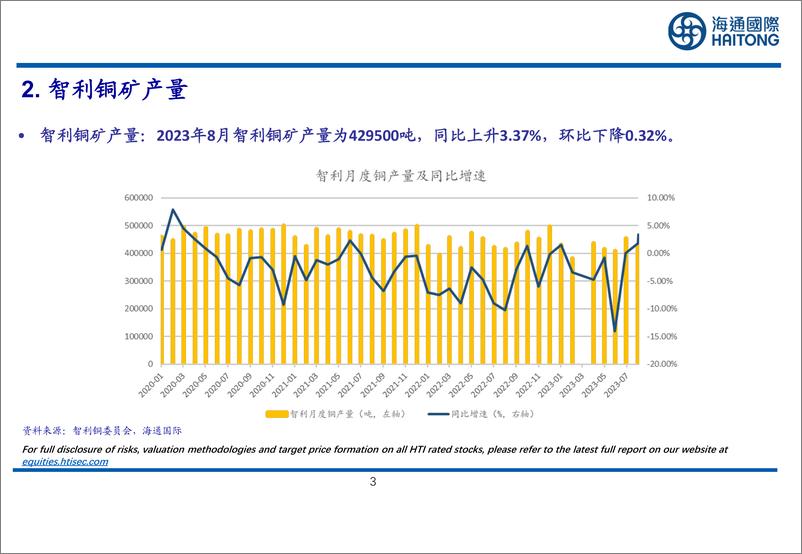 《2023年9月中国社会融资规模为4120亿元，同比升16%，环比升32%-20231030-海通国际-27页》 - 第4页预览图
