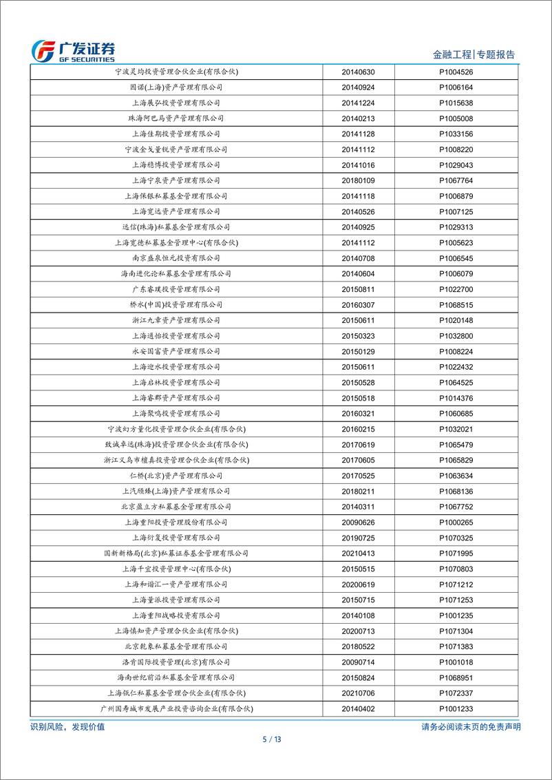 《金融工程：私募基金月报(2024年12月)-250109-广发证券-13页》 - 第5页预览图