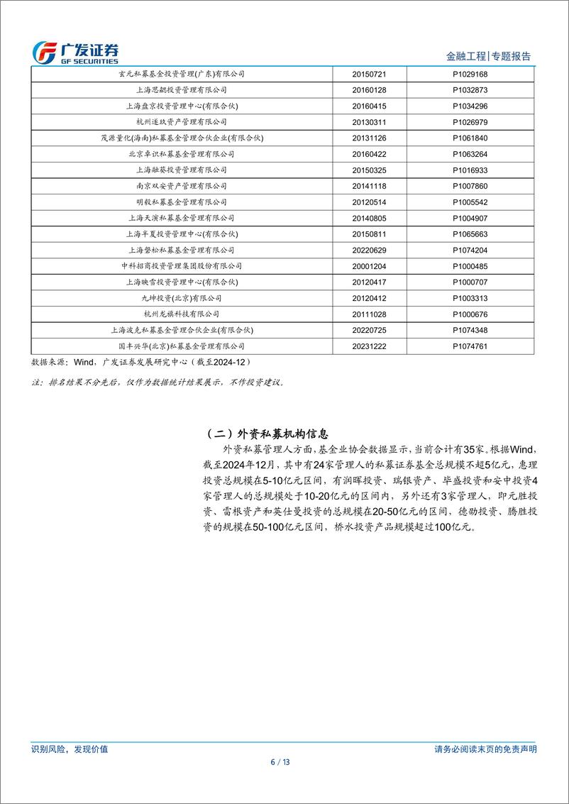 《金融工程：私募基金月报(2024年12月)-250109-广发证券-13页》 - 第6页预览图