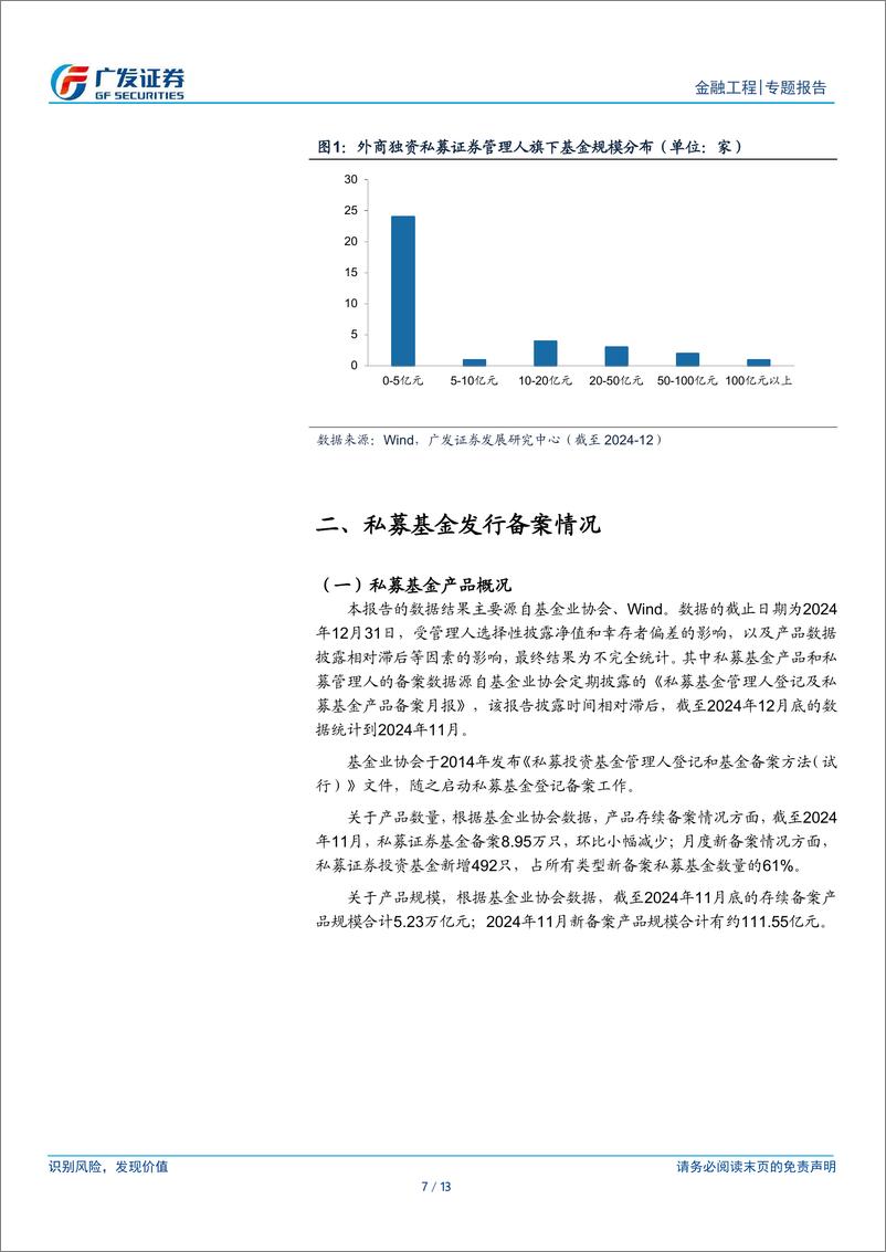 《金融工程：私募基金月报(2024年12月)-250109-广发证券-13页》 - 第7页预览图