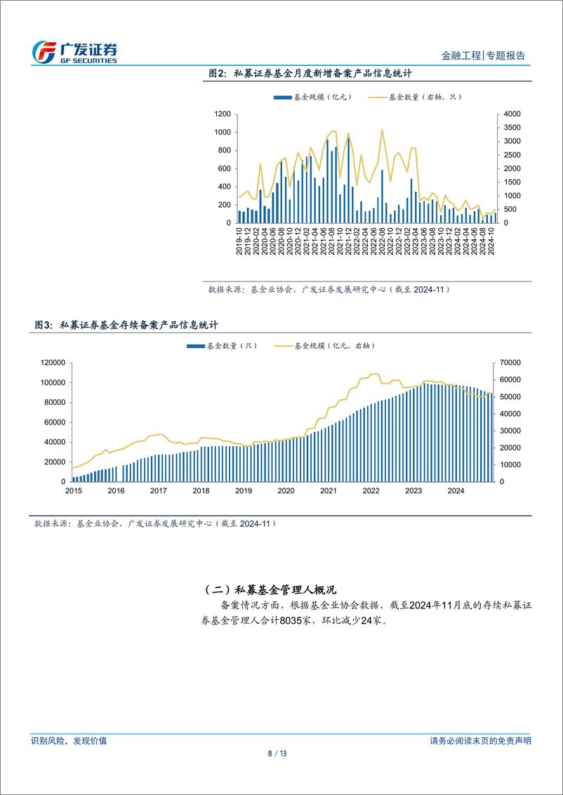 《金融工程：私募基金月报(2024年12月)-250109-广发证券-13页》 - 第8页预览图