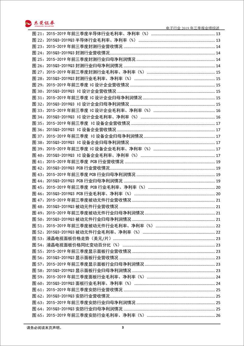 《电子行业2019年三季报业绩综述：前三季度继续承压，Q3业绩明显复苏-20191111-东莞证券-28页》 - 第4页预览图