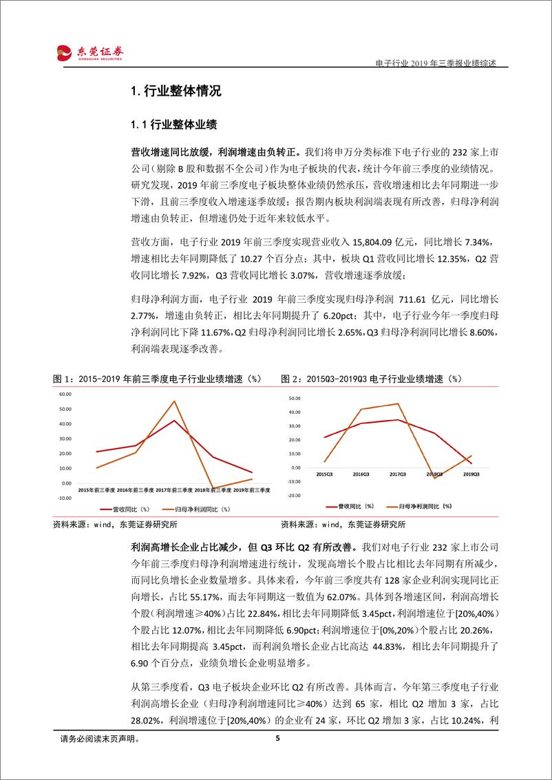 《电子行业2019年三季报业绩综述：前三季度继续承压，Q3业绩明显复苏-20191111-东莞证券-28页》 - 第6页预览图