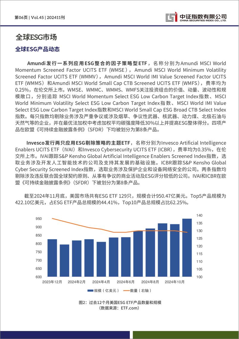 《中证ESG中文月报 (2024年11月期）-14页》 - 第6页预览图