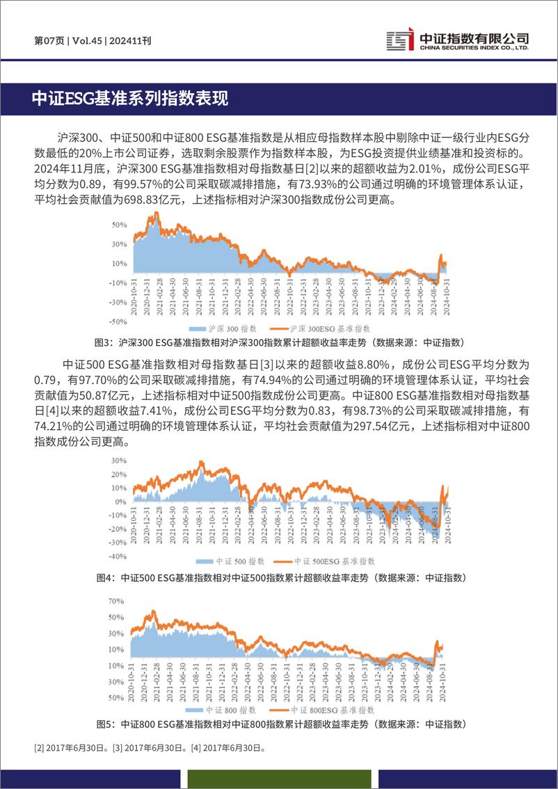 《中证ESG中文月报 (2024年11月期）-14页》 - 第7页预览图