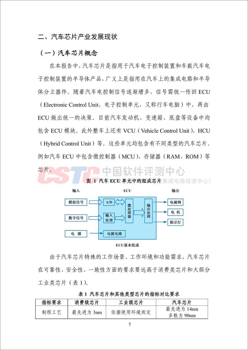 《汽车芯片检测认证体系技术白皮书（2024）-30页》 - 第7页预览图