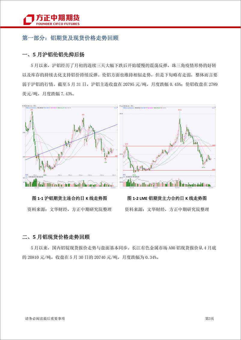 《金属铝月报：疫情影响需求后移，铝价有望继续偏强-20220603-方正中期期货-24页》 - 第4页预览图