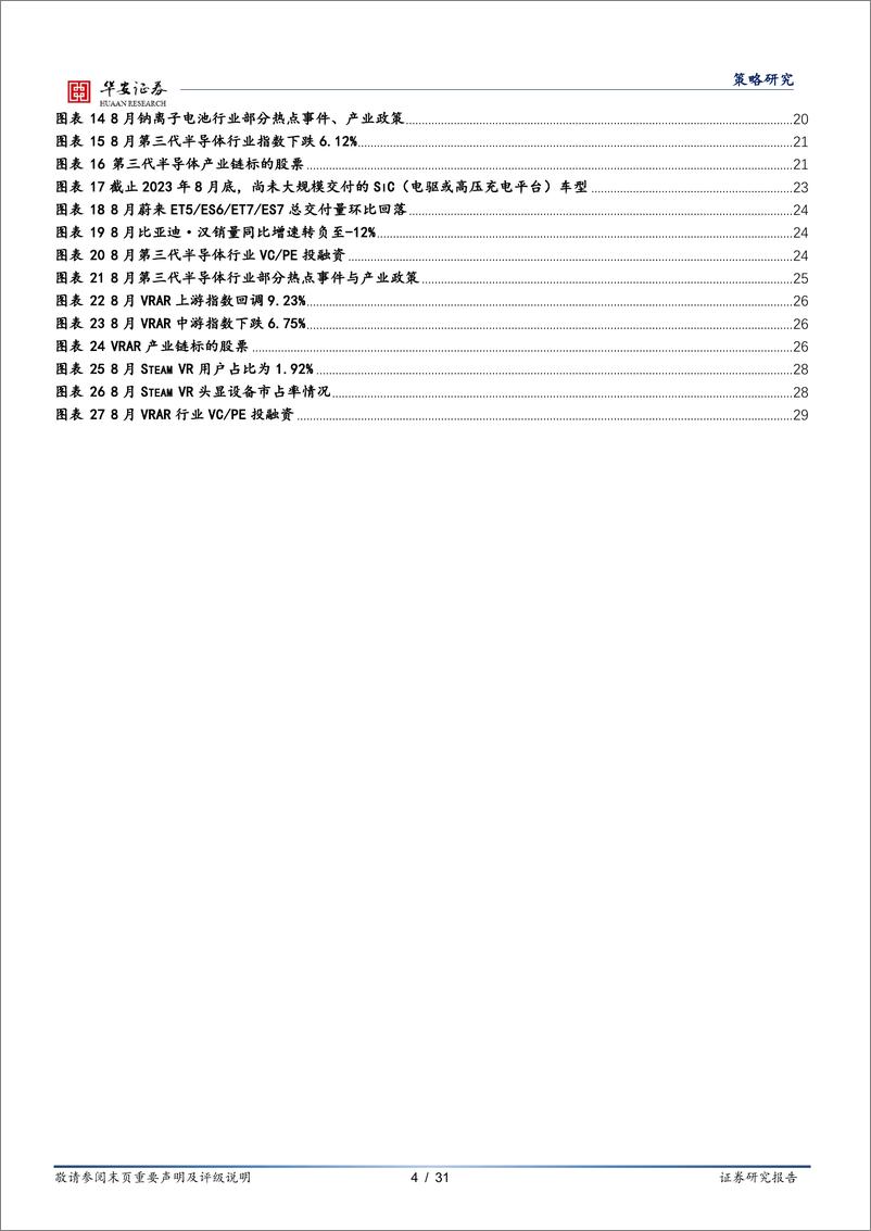 《产业观察·科技前沿产业跟踪（第26期，2023年9月）：国内多厂商上线大模型产品，海外VRAR项目融资活跃-20230913-华安证券-31页》 - 第5页预览图