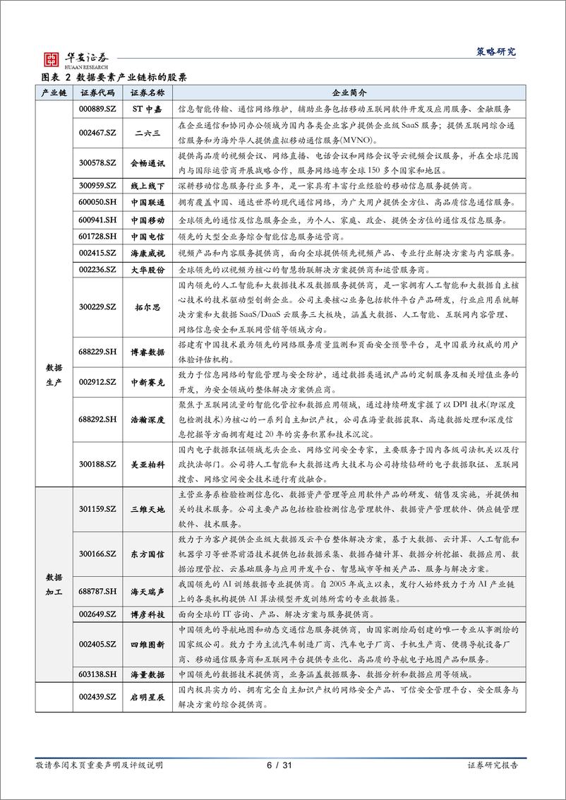 《产业观察·科技前沿产业跟踪（第26期，2023年9月）：国内多厂商上线大模型产品，海外VRAR项目融资活跃-20230913-华安证券-31页》 - 第7页预览图