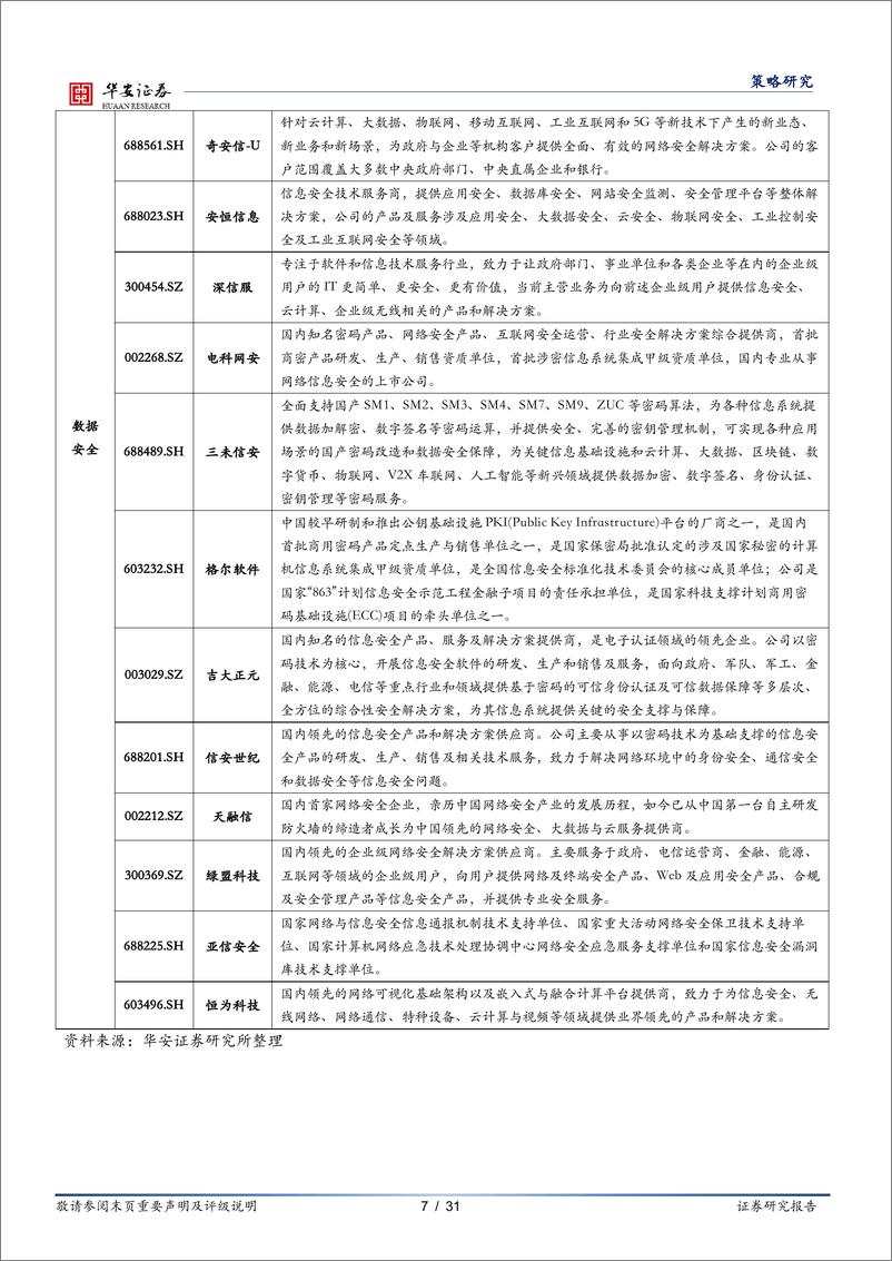 《产业观察·科技前沿产业跟踪（第26期，2023年9月）：国内多厂商上线大模型产品，海外VRAR项目融资活跃-20230913-华安证券-31页》 - 第8页预览图