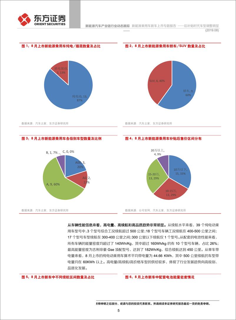 《新能源汽车产业链行业新能源乘用车新车上市专题报告：后补贴时代车型调整明显-20190928-东方证券-18页》 - 第6页预览图