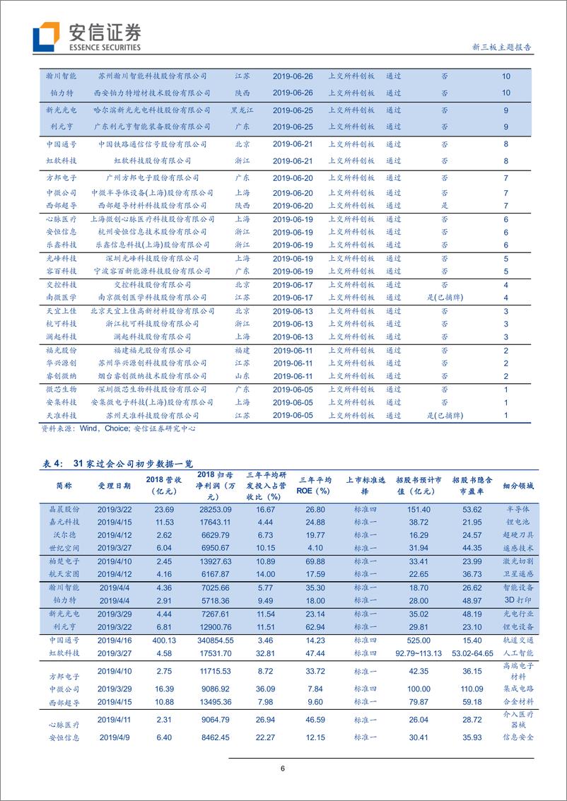 《新三板主题报告：年营收达48.5亿元的三板公司中科软过会，主营应用软件业务持续增长-20190707-安信证券-27页》 - 第7页预览图