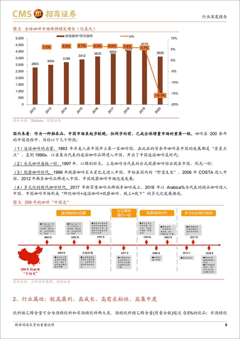 《2022咖啡行业深度分析报告：全球已功成中国正当红，快咖啡潮流崛起》 - 第7页预览图