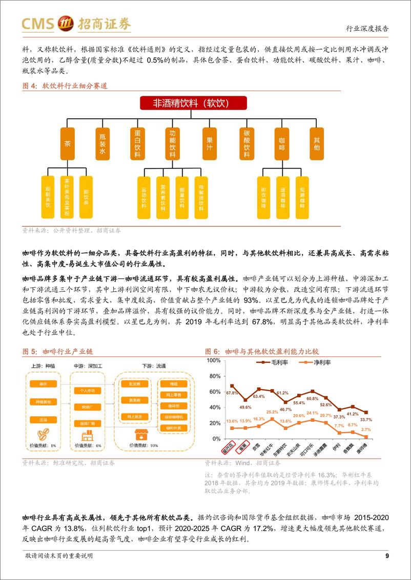 《2022咖啡行业深度分析报告：全球已功成中国正当红，快咖啡潮流崛起》 - 第8页预览图