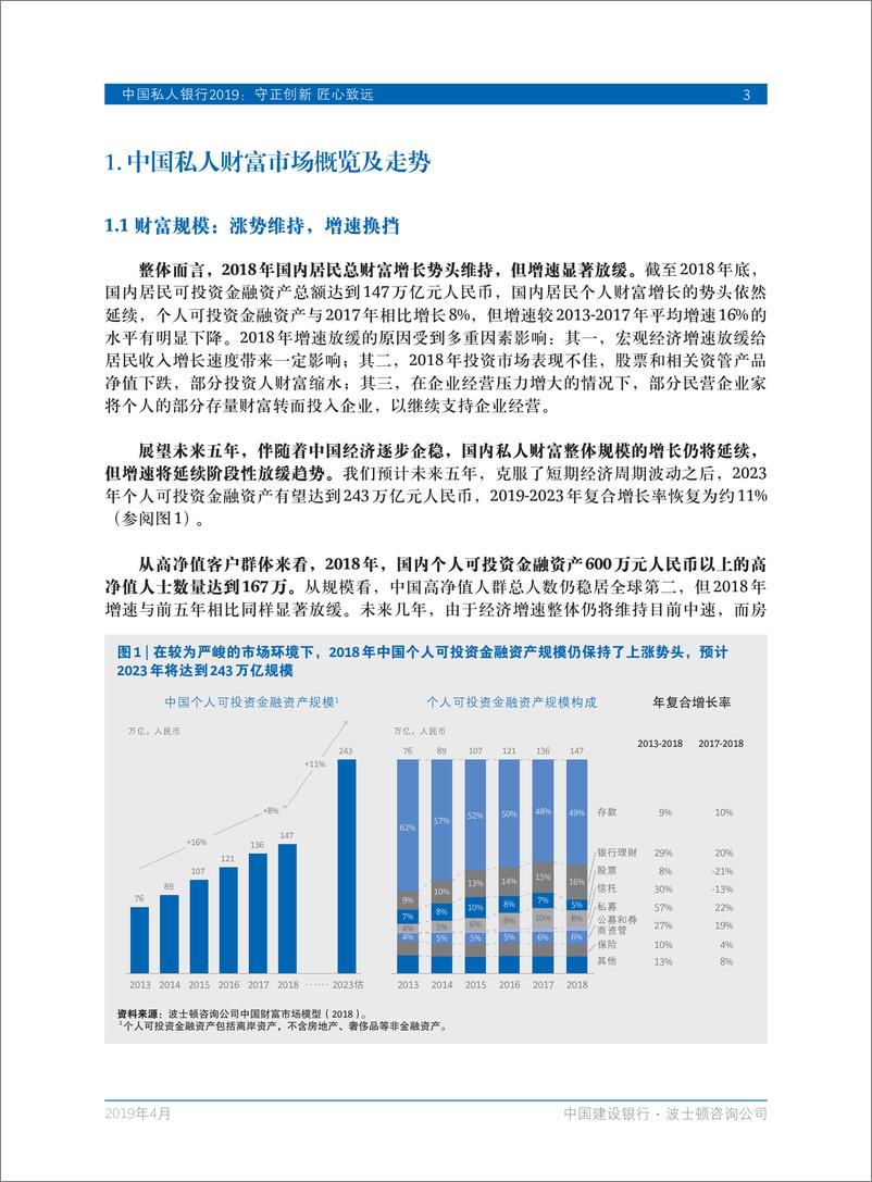 《中国建设银行：中国私人银行2019（44页）》 - 第6页预览图