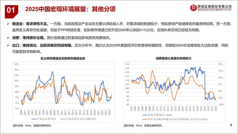 《2025金融工程年度策略_大财政时代开启_内需牛蓄势待发》 - 第8页预览图