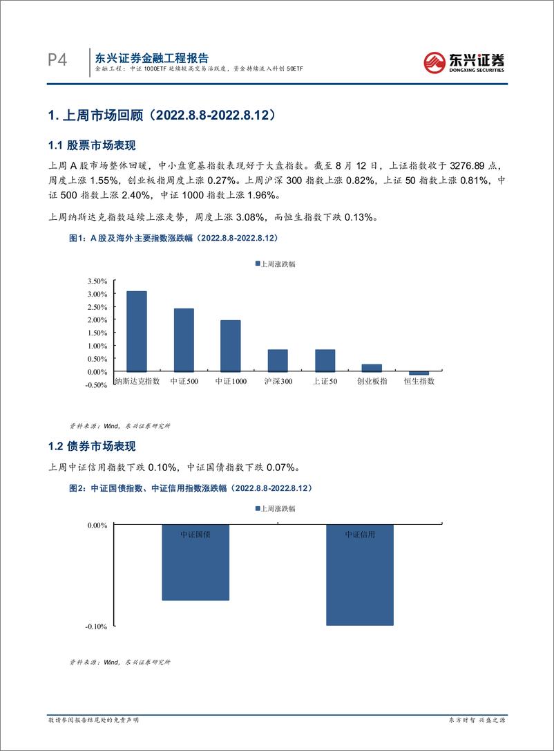 《基金市场跟踪：中证1000ETF延续较高交易活跃度，资金持续流入科创50ETF-20220816-东兴证券-19页》 - 第5页预览图