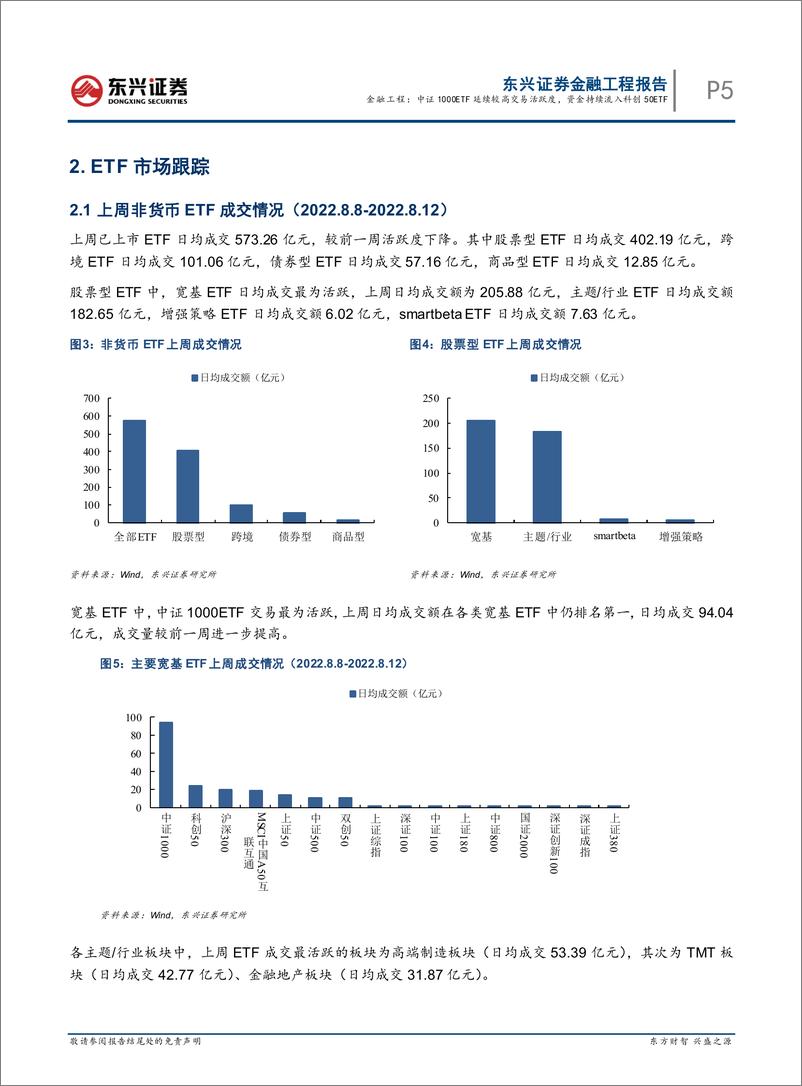 《基金市场跟踪：中证1000ETF延续较高交易活跃度，资金持续流入科创50ETF-20220816-东兴证券-19页》 - 第6页预览图