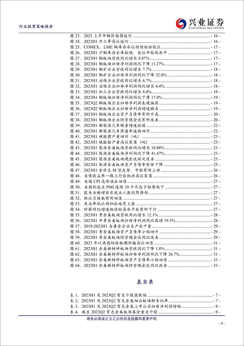 《有色金属行业2023半年报总结及展望：持续关注铜铝和贵金属布局机会-20230914-兴业证券-35页》 - 第5页预览图