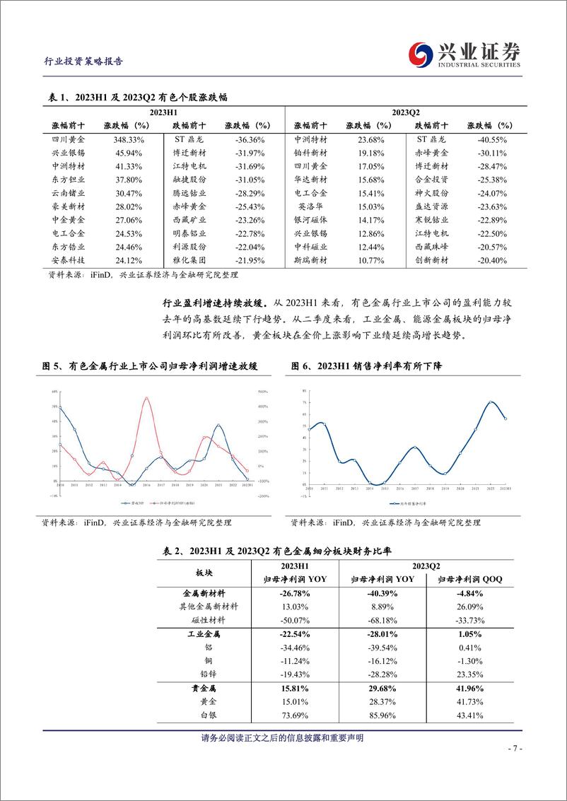 《有色金属行业2023半年报总结及展望：持续关注铜铝和贵金属布局机会-20230914-兴业证券-35页》 - 第8页预览图