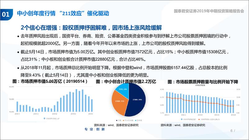 《中小盘2019年中期投资策略：抗周期主题何处索骥-20190605-国泰君安-32页》 - 第7页预览图