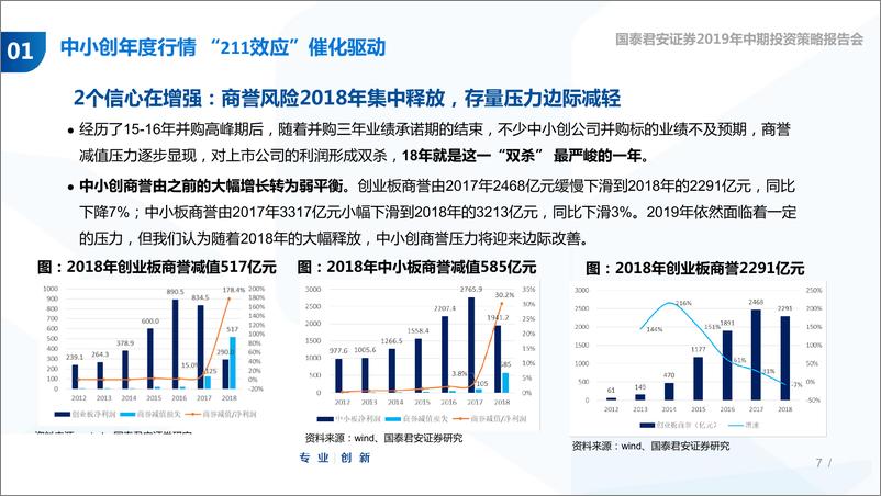 《中小盘2019年中期投资策略：抗周期主题何处索骥-20190605-国泰君安-32页》 - 第8页预览图