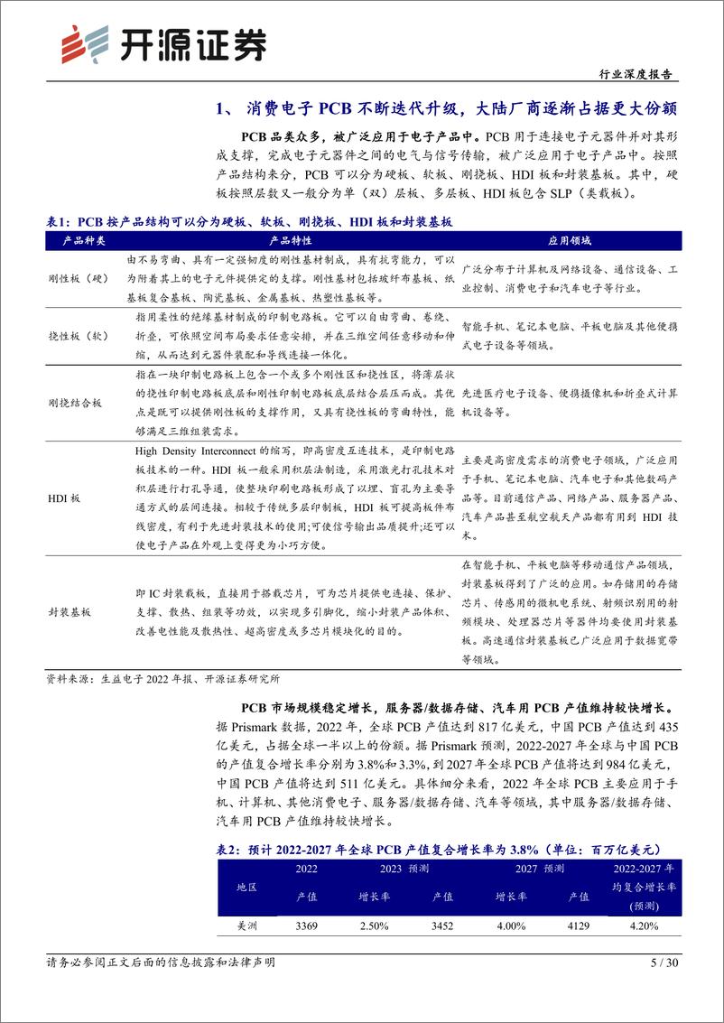 《电子行业深度报告-华为新机强势回归-消费电子PCB有望复苏-开源证券》 - 第5页预览图