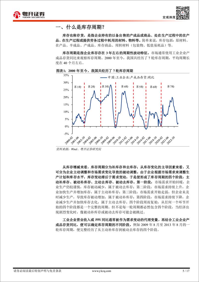 《【粤开宏观】库存周期的误区、分歧与辨析-20231022-粤开证券-17页》 - 第6页预览图