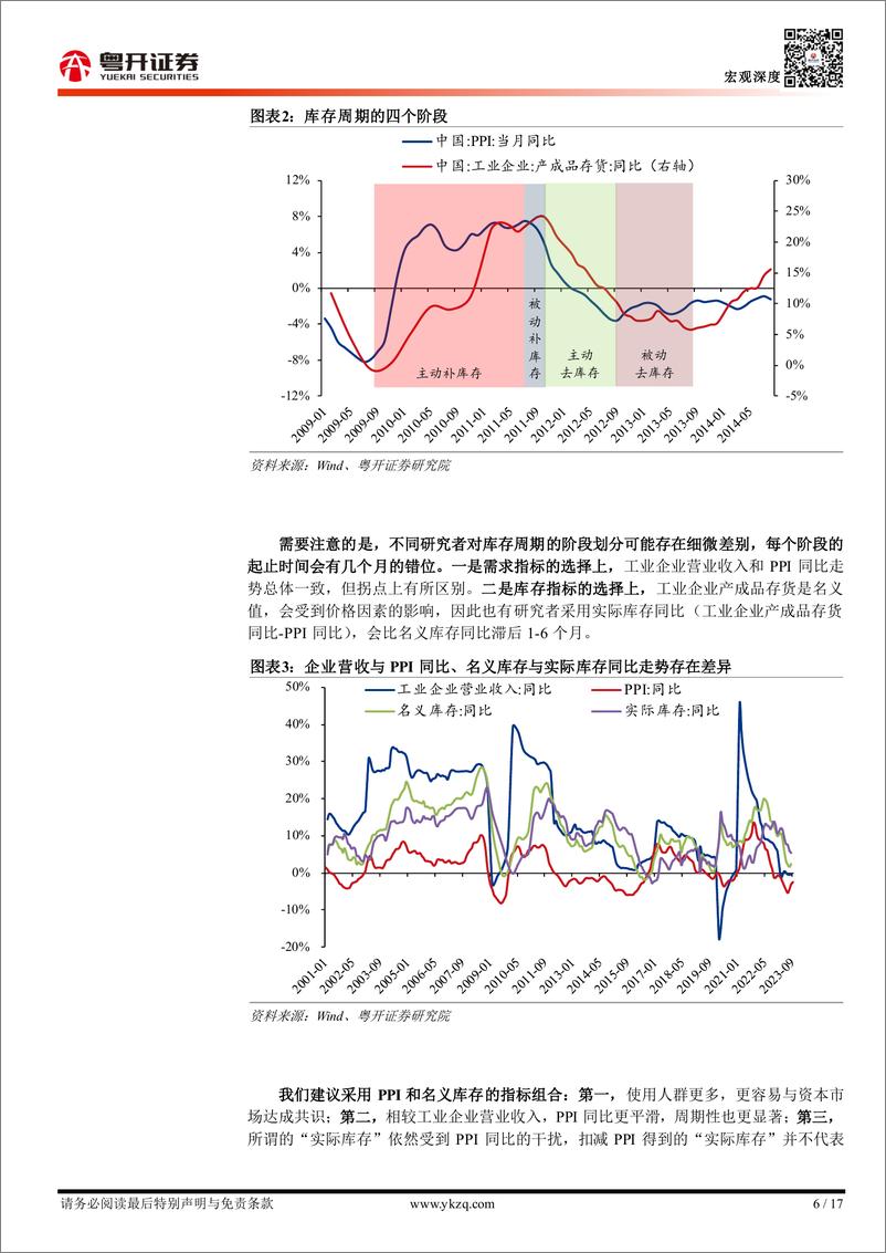 《【粤开宏观】库存周期的误区、分歧与辨析-20231022-粤开证券-17页》 - 第7页预览图