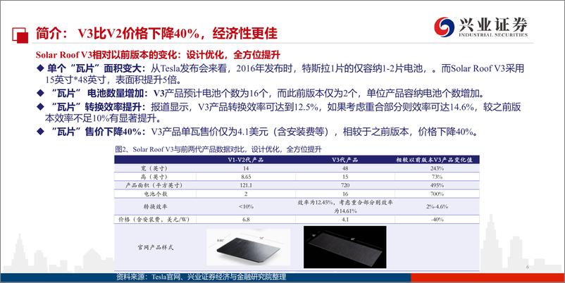 《光伏行业特斯拉光伏深度系列之二：这一次，重新定义光伏-20200403-兴业证券-43页》 - 第7页预览图