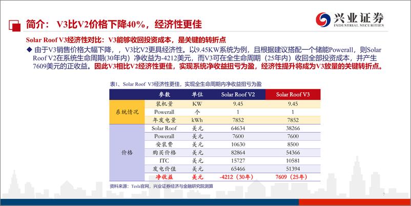 《光伏行业特斯拉光伏深度系列之二：这一次，重新定义光伏-20200403-兴业证券-43页》 - 第8页预览图