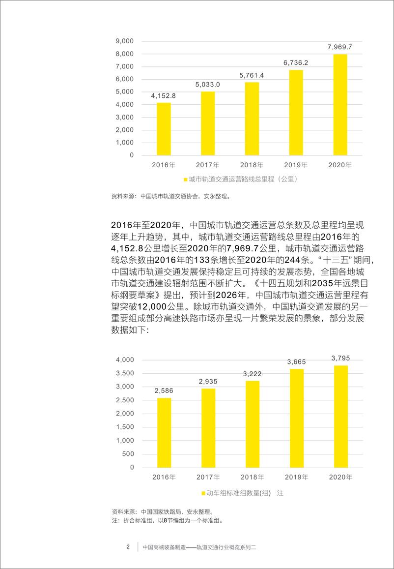 《中国高端装备制轨道交通行业概览系列二》 - 第4页预览图