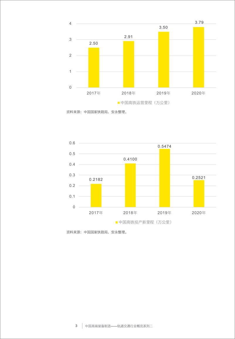 《中国高端装备制轨道交通行业概览系列二》 - 第5页预览图